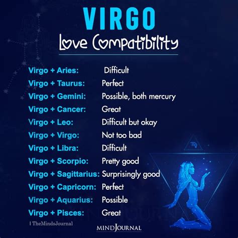 virgo dating a virgo horoscope